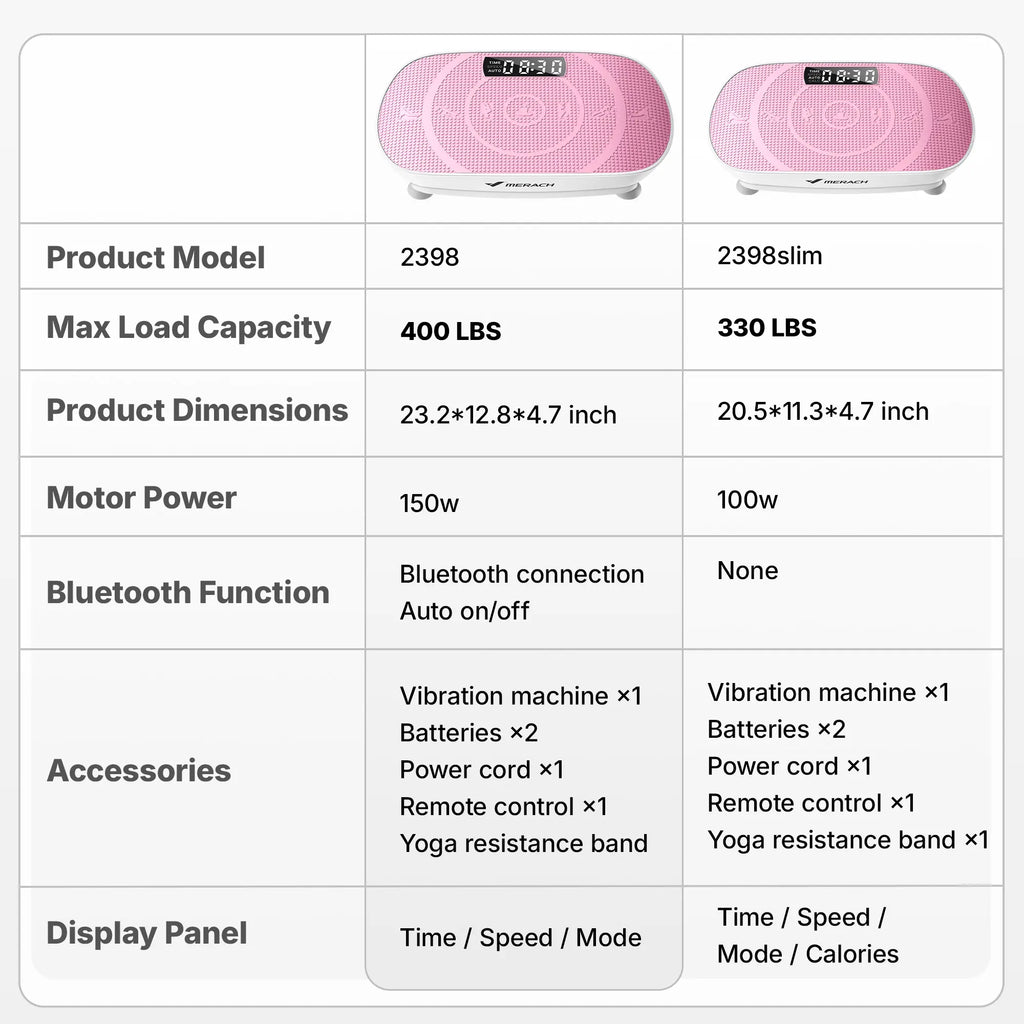 Merach Slim Vibration Plate Exercise Machine Lymphatic Drainage Fitness Vibration Plate Compact Design Fitness Home Gym Equipment Whole Body Workout Vibrations Summervibes
